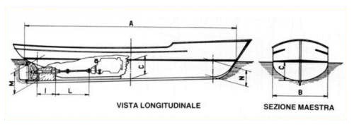 eliche scafi dislocanti