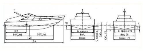 eliche di superficie