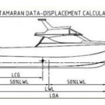 eliche per catamarano planante