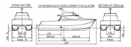 eliche per catamarano planante