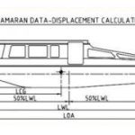 eliche per catamarano dislocante