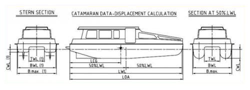 eliche per catamarano dislocante