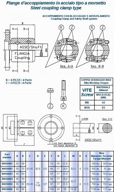 Flange d'accoppiamento in acciaio tipo a morsetto