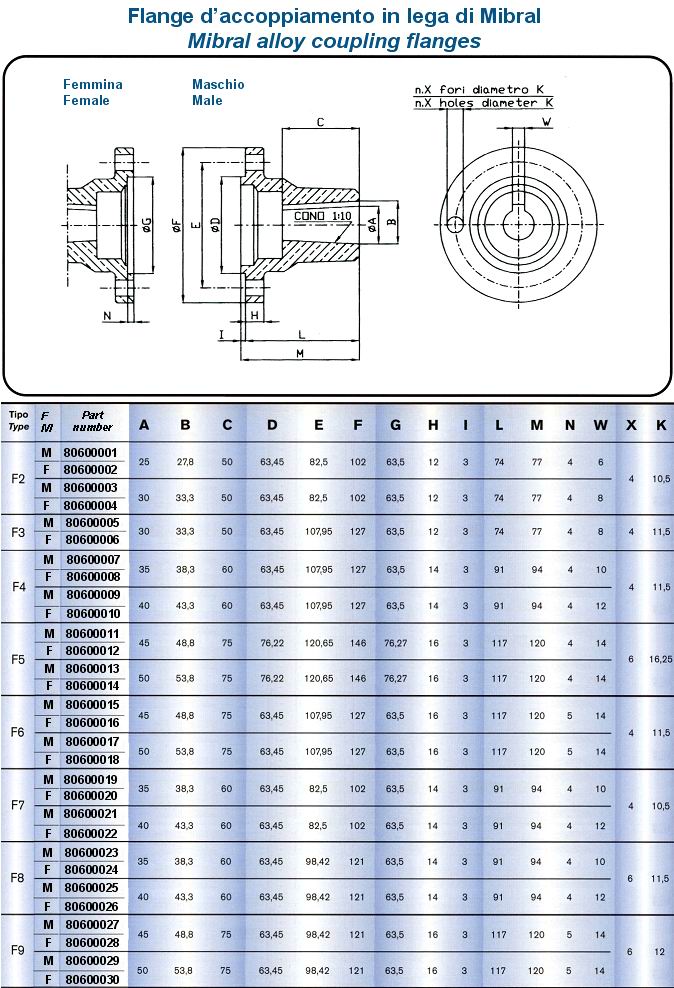 flange accoppiamento lega mibral