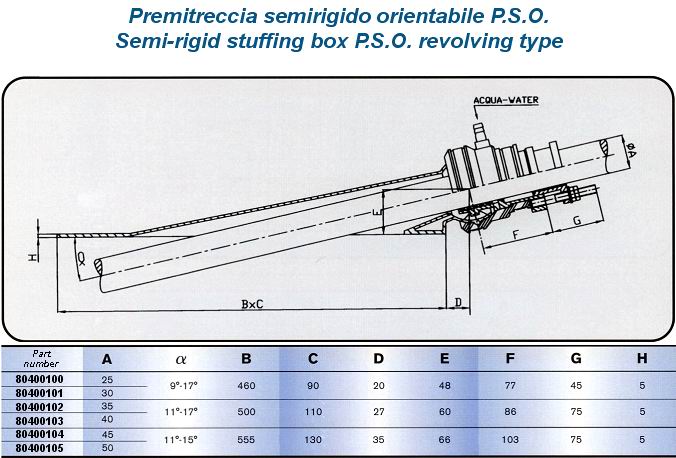 Premitreccia semirigido orientabile P.S.O.