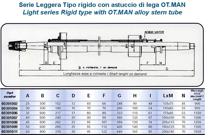 Serie leggera Tipo rigido con astuccio di lega OT.MAN