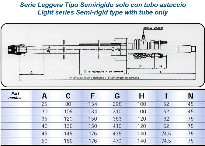 Serie leggera Tipo semirigido solo con tubo astuccio