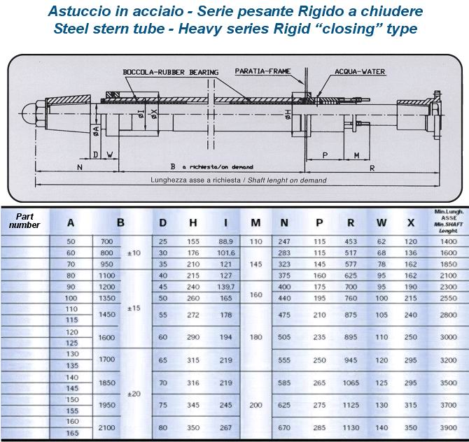 Astuccio in acciaio - Serie pesante Rigido "a chiudere"