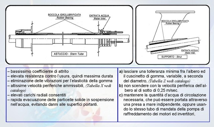 boccole-utilizzo-montaggio