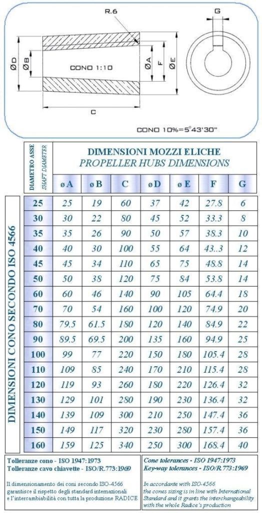 dimensioni mozzi eliche