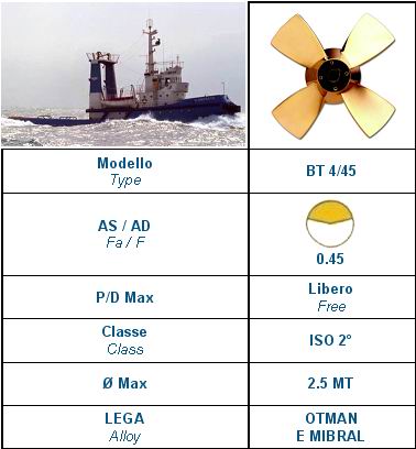 eliche di manovra