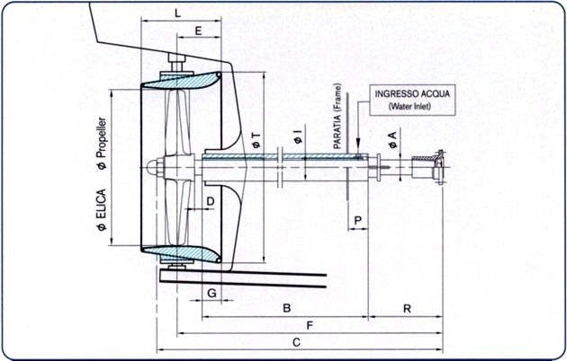 Linea d'asse con mantello tinome - Eliche Radice