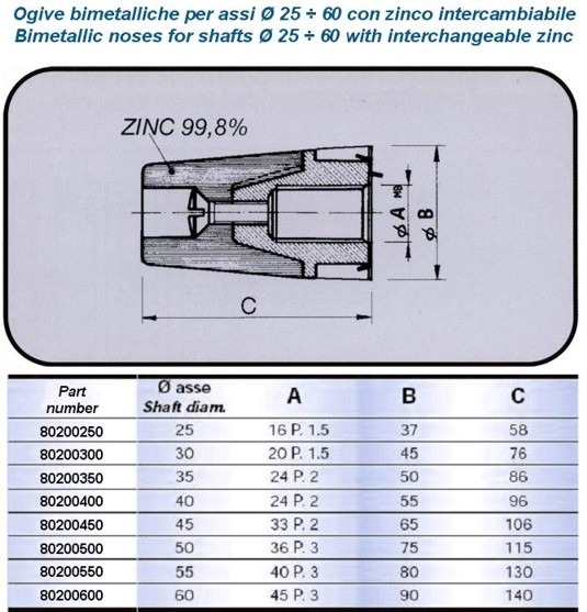 ogive bimetalliche - eliche radice