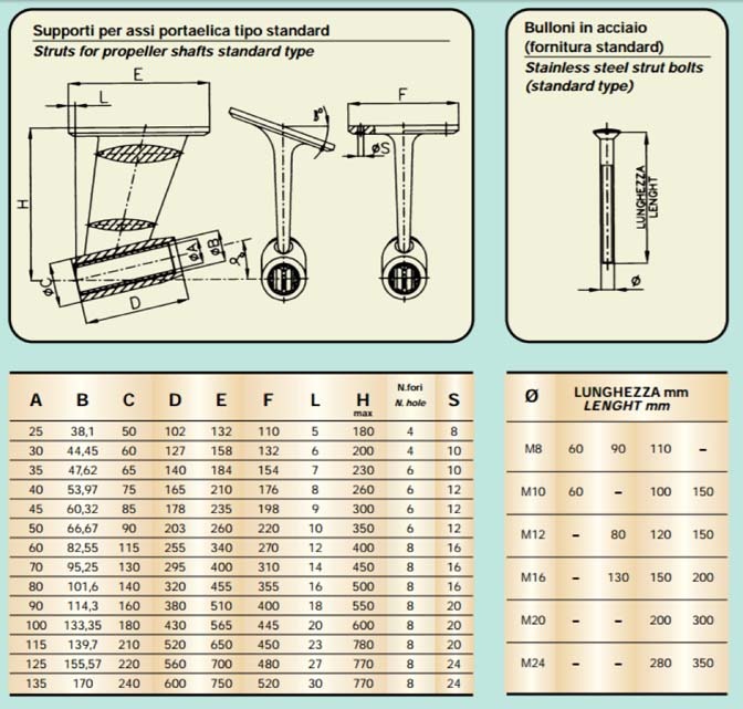 supporti per assi portaelica standard