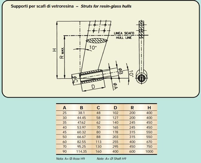 supporti per scafi vetroresina